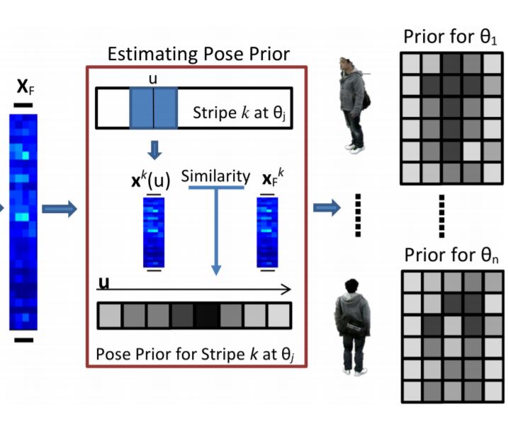 poseprior.JPG